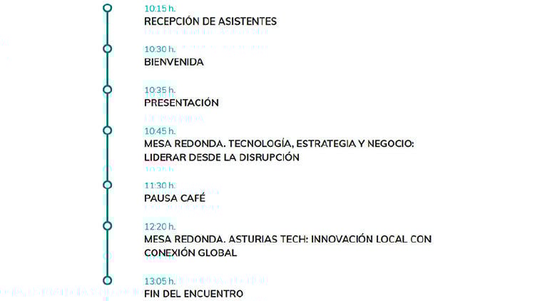APD foro tecnologia negocio agenda APD foro tecnologia negocio agenda