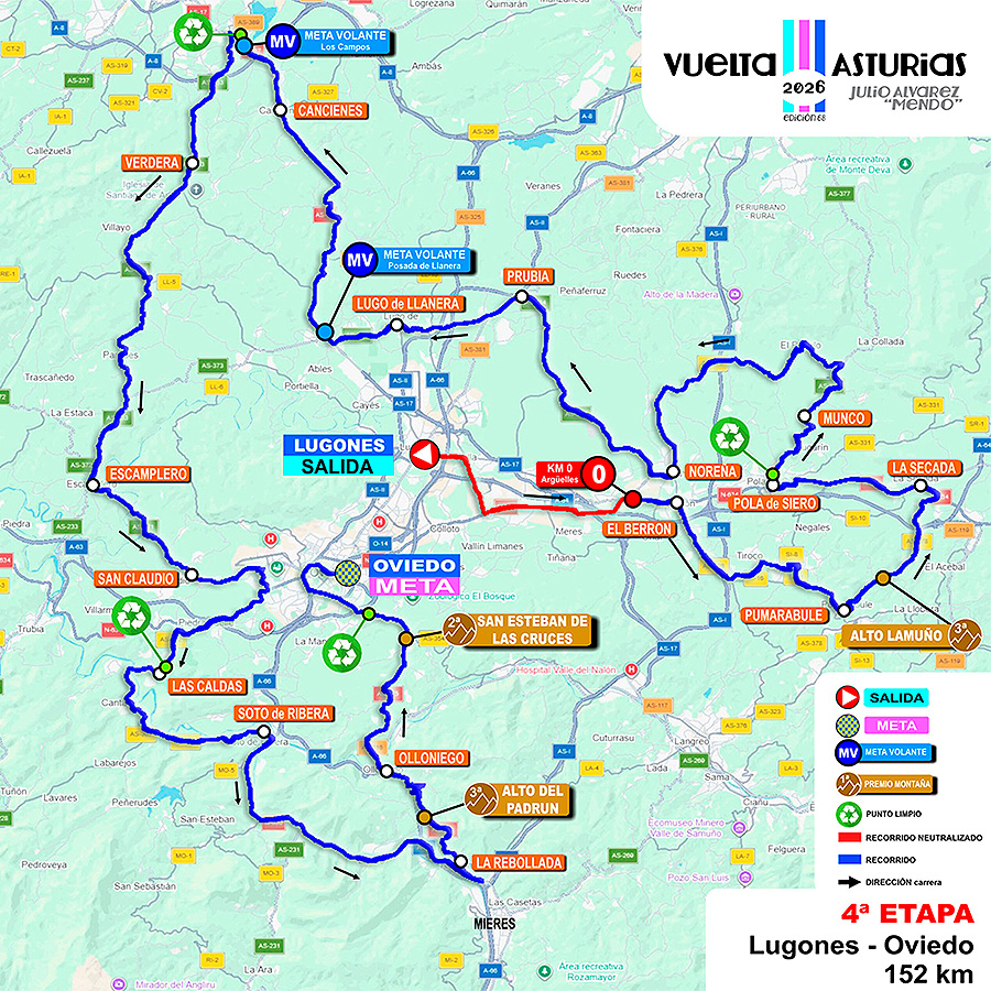 4ª etapa Vuelta a Asturias 2026