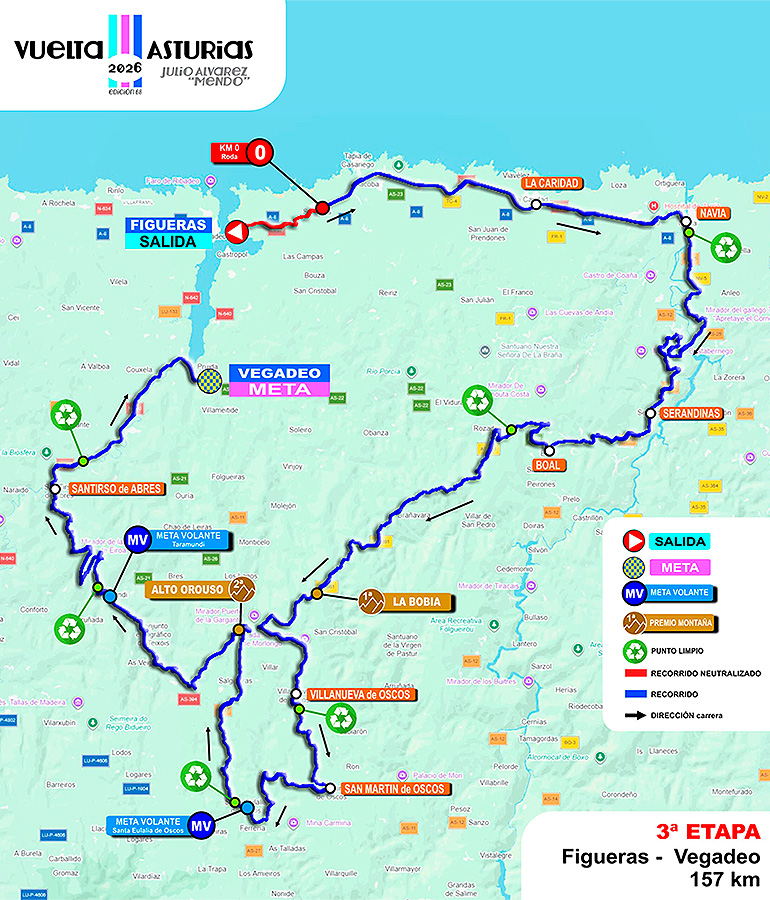 3ª etapa Vuelta a Asturias 2026