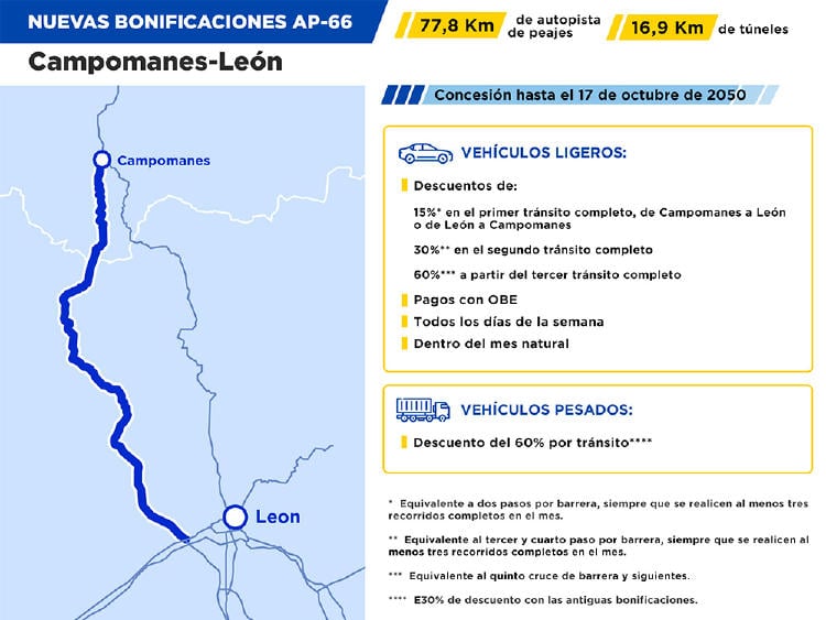 descuentos peaje huerna Descuentos en el peaje del Huerna