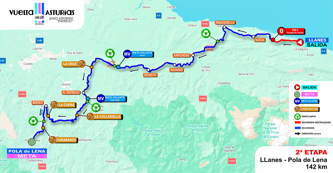 2ª etapa Vuelta a Asturias 2026