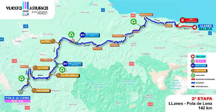 vuelta asturias 2026 etapa 2 2ª etapa Vuelta a Asturias 2026